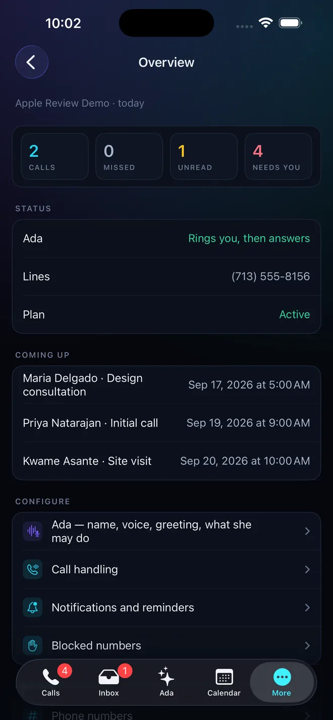 Overview: today's calls, missed, unread and needs-you counts, line status and upcoming appointments